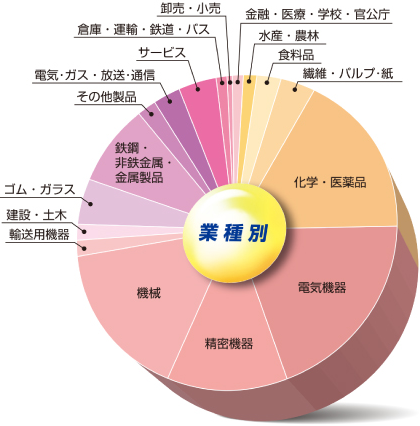 2016年度 コンサルティング実績イメージ